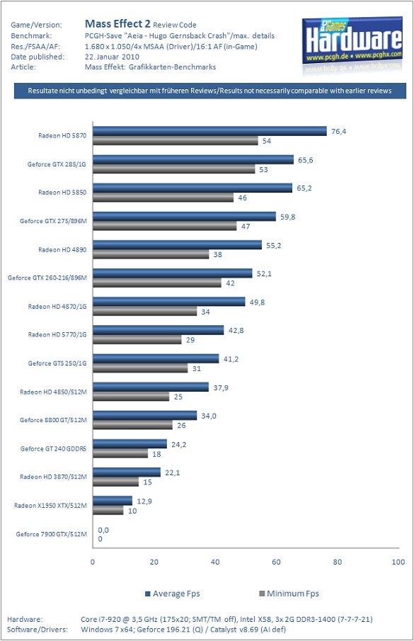 http://gamepod.hu/dl/cnt/2010-01/56008/me2-gpus-1680-4x.jpg